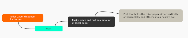 Toilet Paper Dispenser Impact Map