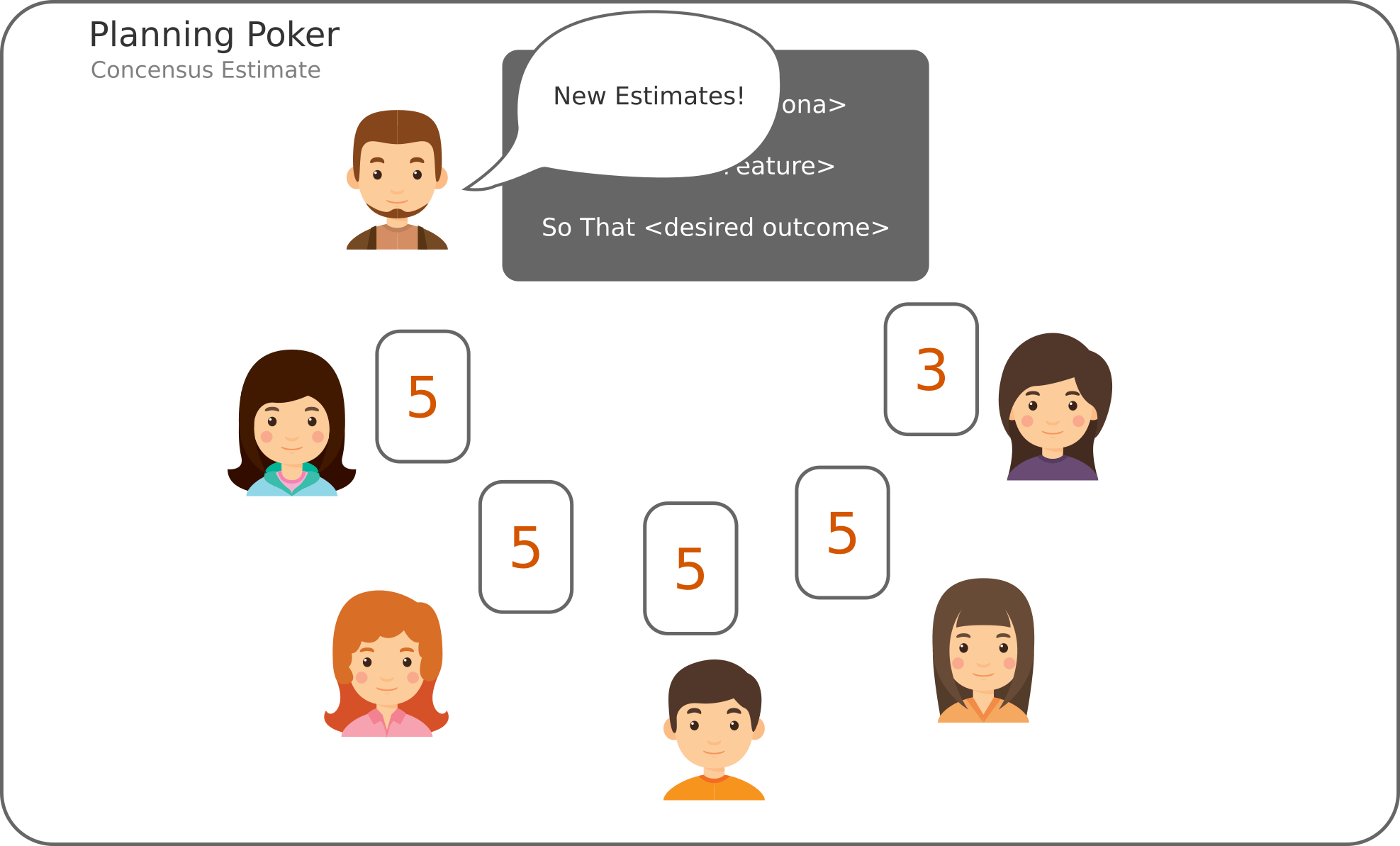 Planning Poker Concensus Estimate