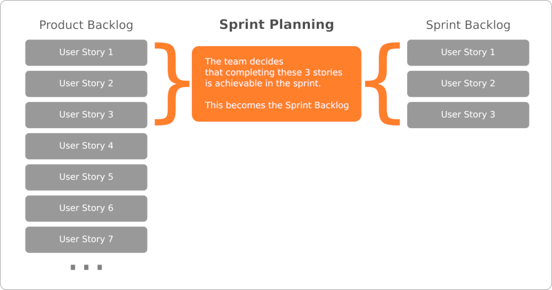 The Differences Between Backlog vs. Backorder - GritGlobal