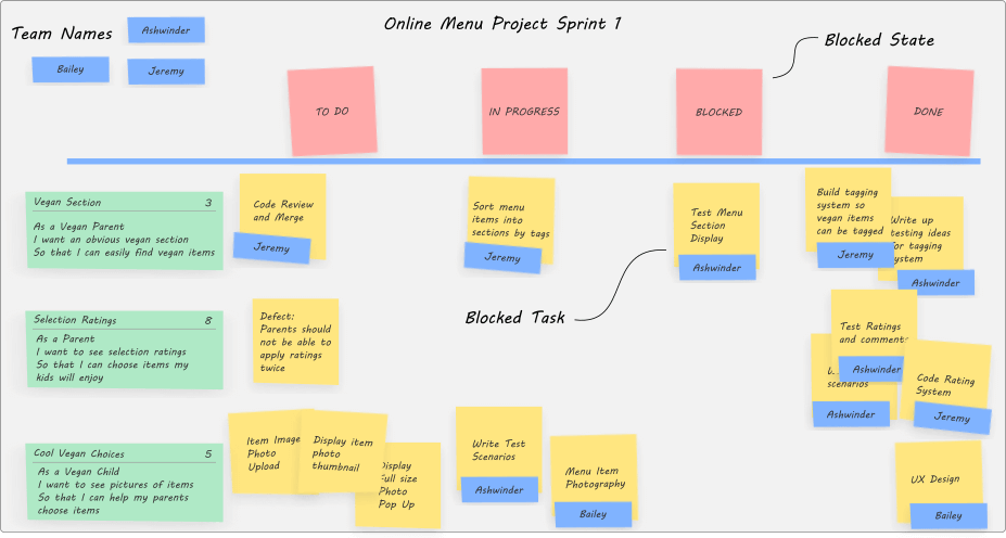 Example Scrum Board with Blocked Column