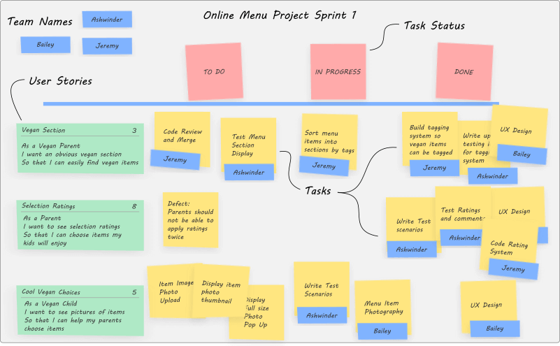 Example Scrum Board