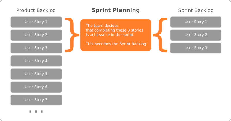 Sprint Planning Diagram